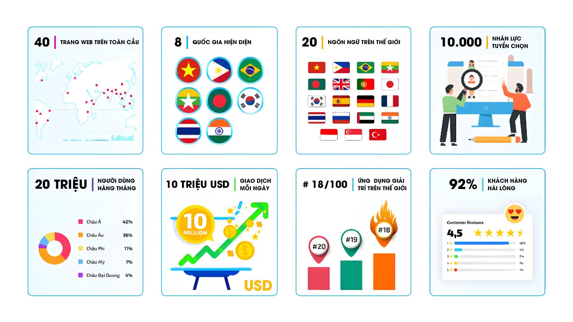 kjc có mặt ở khắp các quốc gia